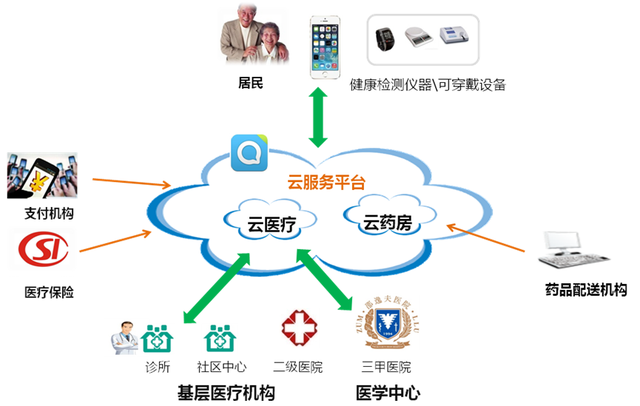 邵医健康云平台启动 构建医疗服务全流程