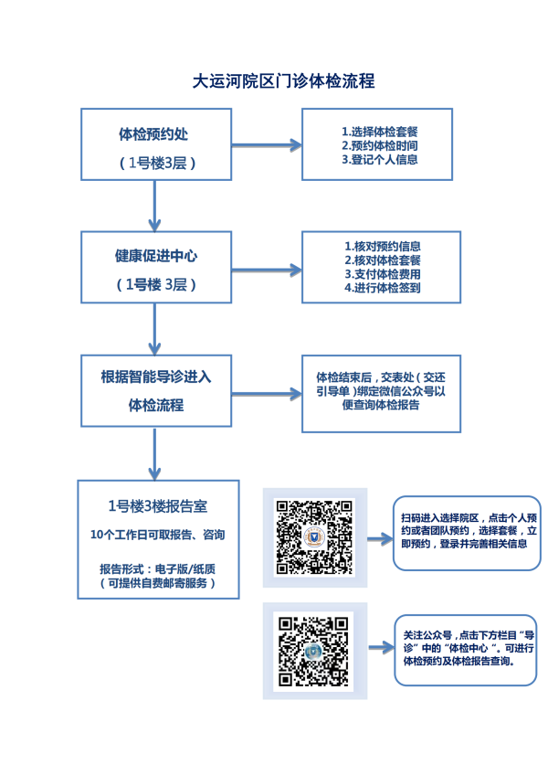 庆春院区门诊体检流程_00(3).png