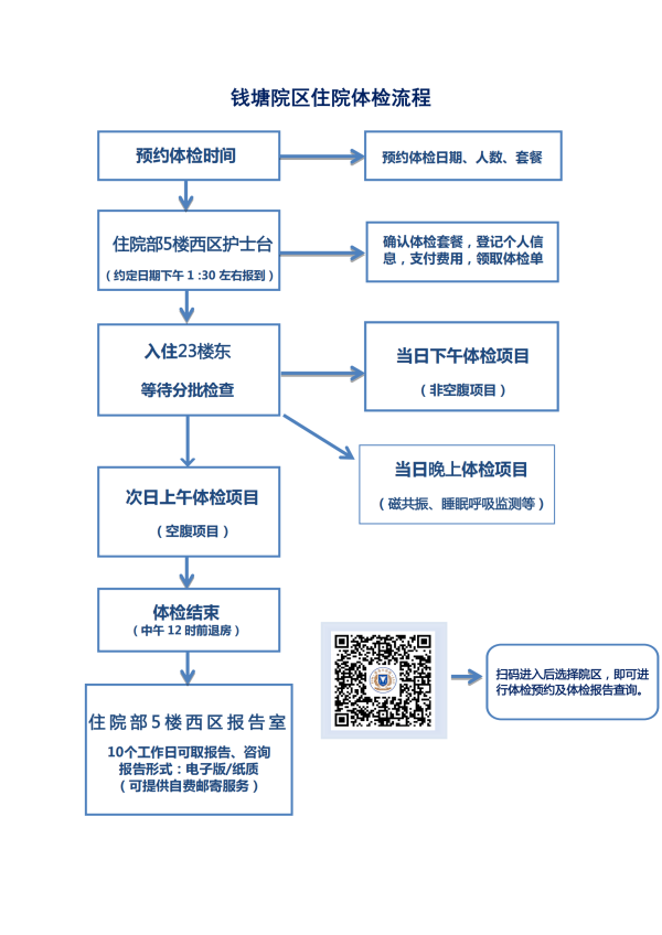 庆春院区住院体检流程_00(2).png